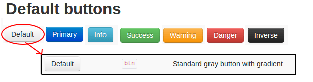 Bootstrap All Buttons