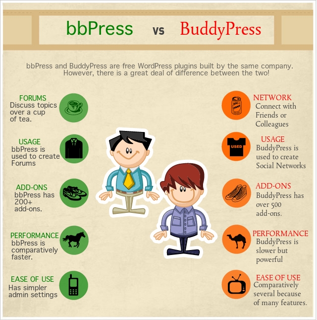 bbPress-BuddyPress