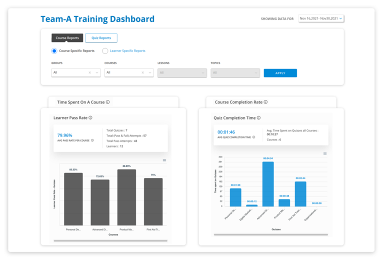 Dashboard for Group Leaders Instructors and others wisdm reports feature img learndash reports