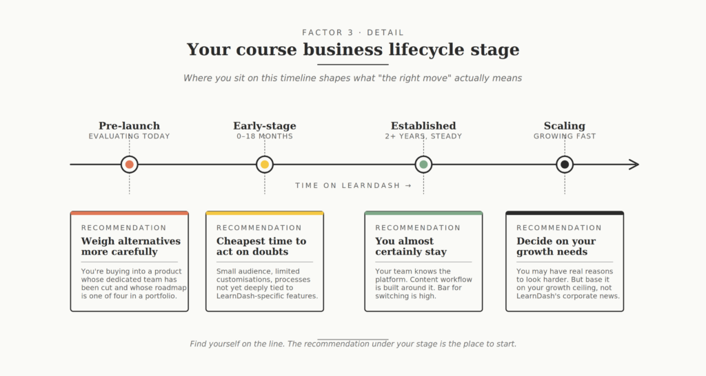 04 course business lifecycle stages 1