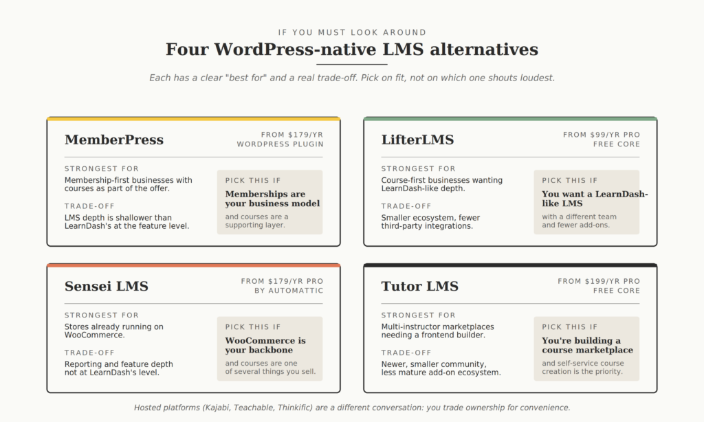 05 wordpress lms alternatives comparison 1