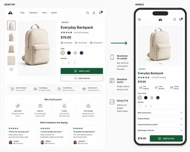 Mobile Layout Priority 1 Mobile Layout Priority 1