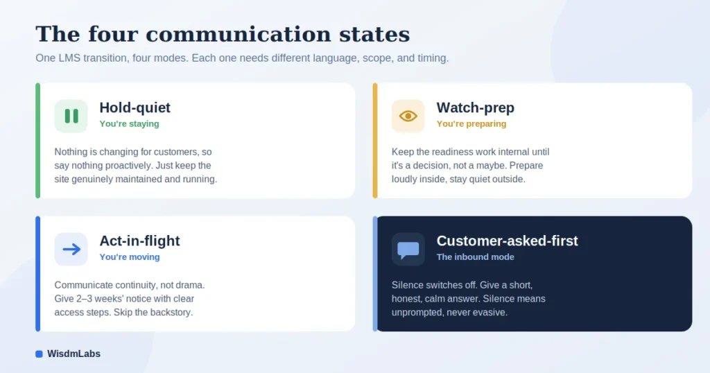 four communication states framework four communication states framework