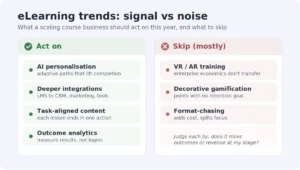elearning-trends-scaling-course-business-blog-featured-image