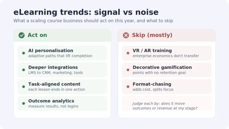 elearning-trends-scaling-course-business-blog-featured-image
