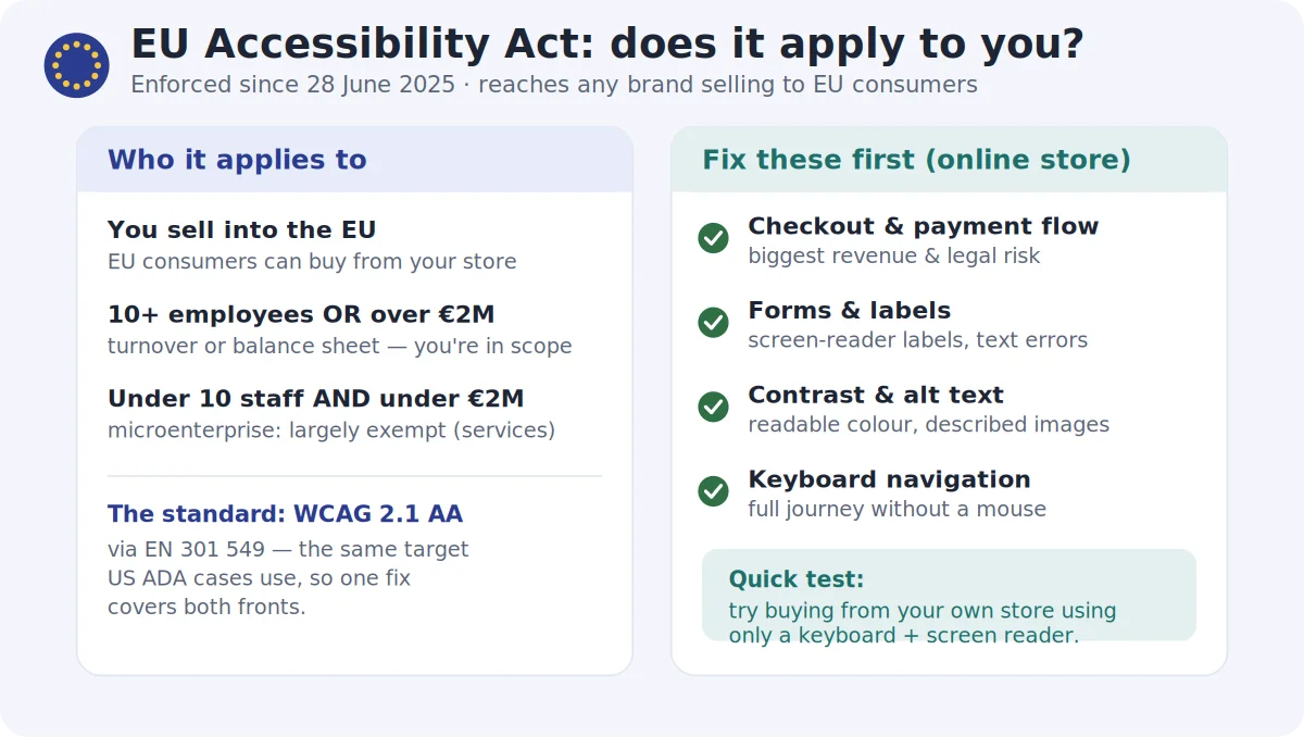 eu-accessibility-act-blog-featured-image